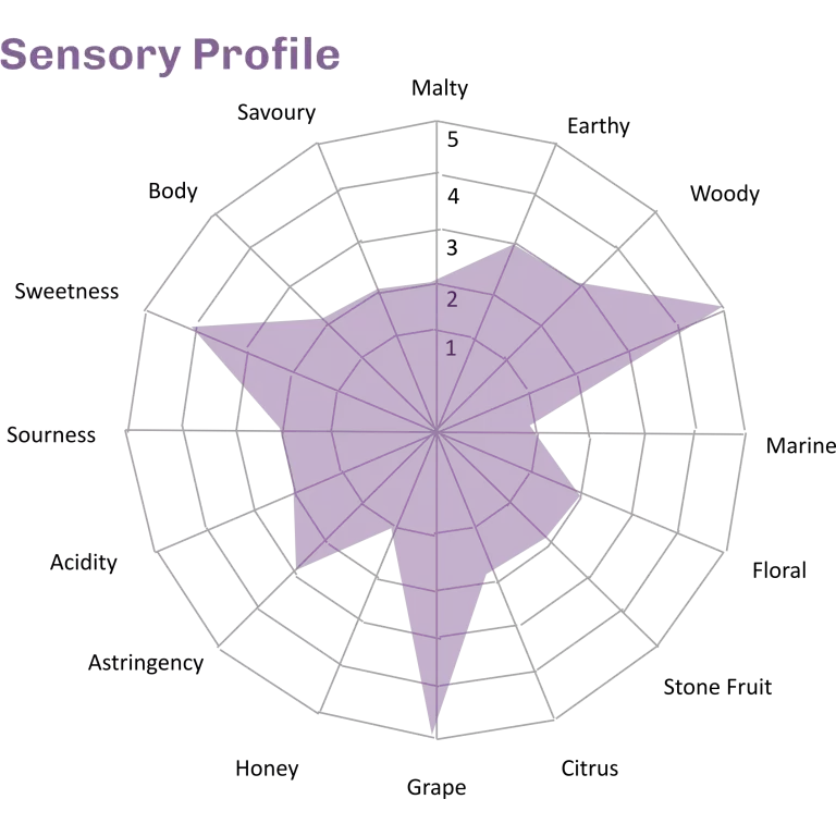 Hairy Armadillo Peony Blanc Non-alcoholic Sparkling Tea 6 X 70ml Bottles